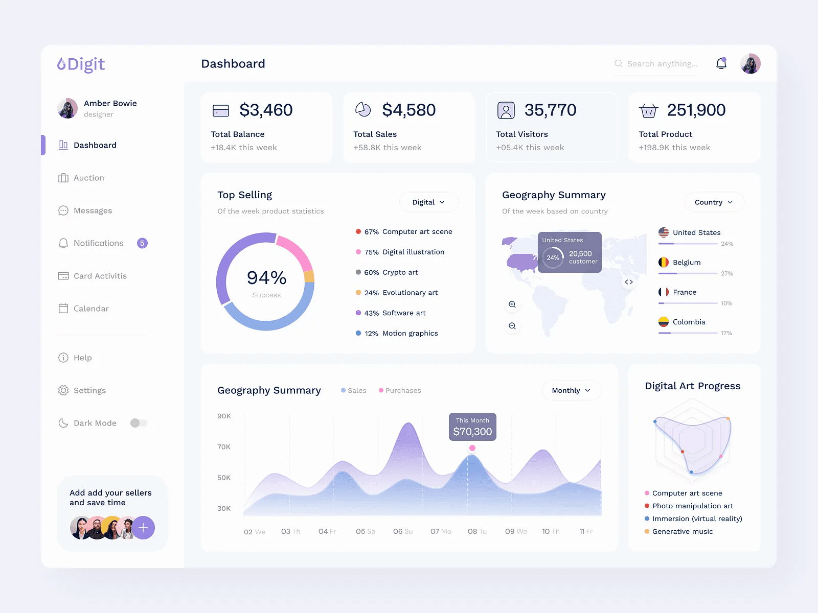 Analytics Dashboard